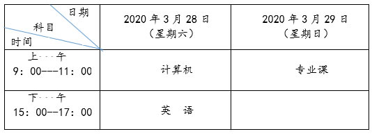 2020年兰州理工大学专升本考试时间安排