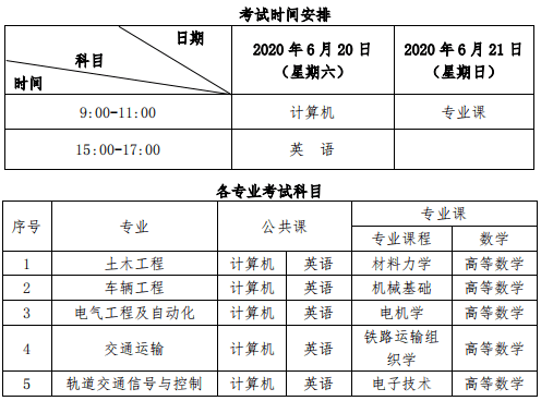 2020年兰州交通大学专升本考试时间及科目