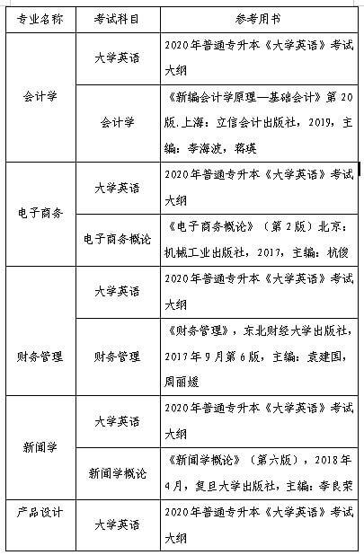 2020年武汉晴川学院普通专升本考试科目及参考用书1