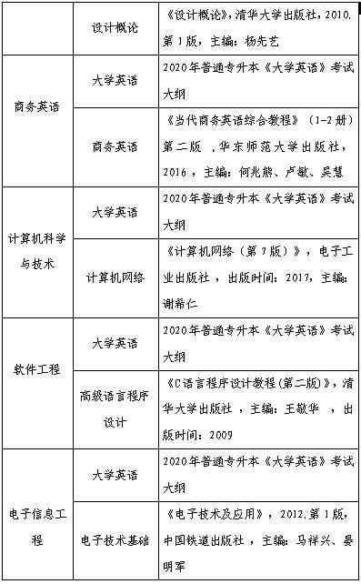 2020年武汉晴川学院普通专升本考试科目及参考用书2