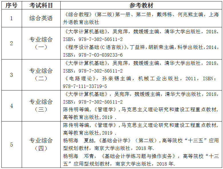 2020年武汉纺织大学外经贸学院普通专升本参考教材