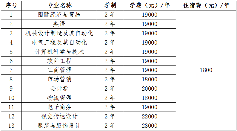 2020年武汉纺织大学外经贸学院普通专升本费用