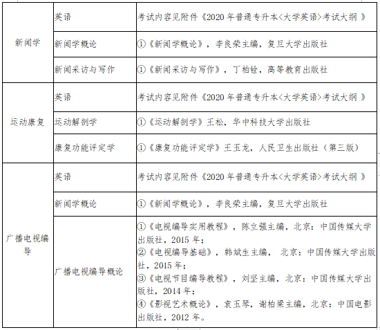 2020年武汉体育学院体育科技学院专升本参考教材2