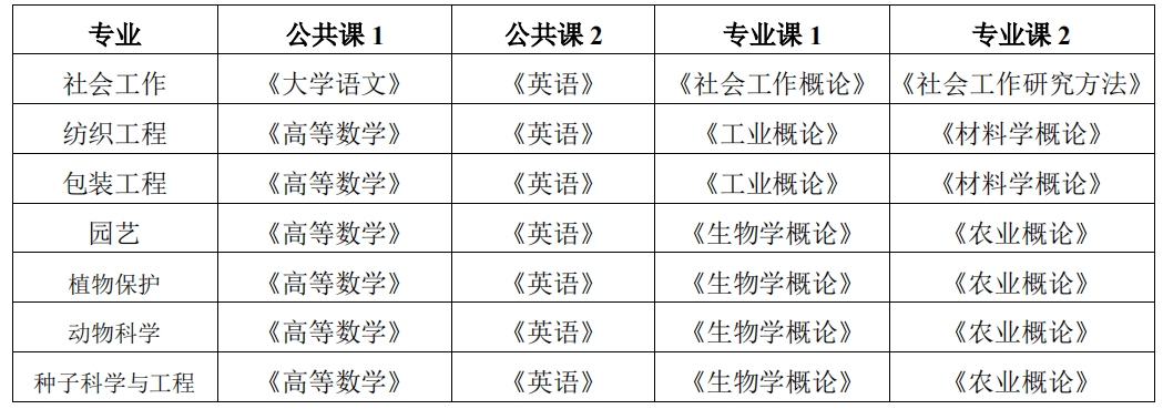 2020年安徽农业大学普通专升本考试科目