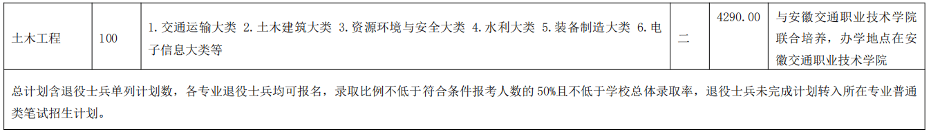 2020年安徽工程大学普通专升本各专业招生计划3