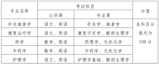 2020年安徽中医药大学普通专升本考试科目