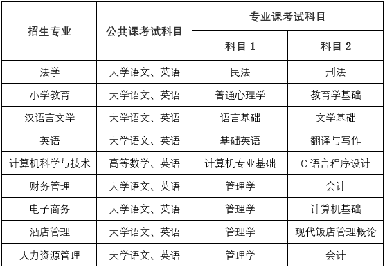 2020年阜阳师范大学普通专升本考试科目