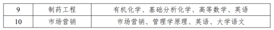 2020年滁州学院普通专升本录取原则2