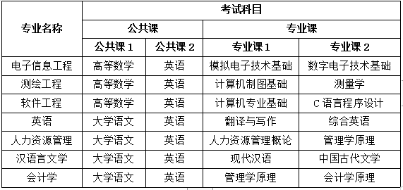 2020年宿州学院普通专升本考试科目