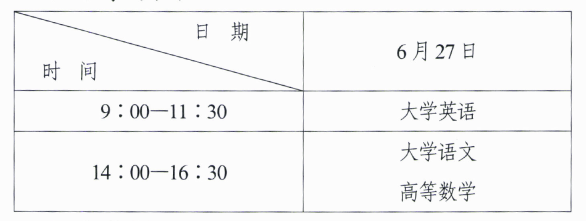 2020年西安建筑科技大学华清学院普通专升本考试时间