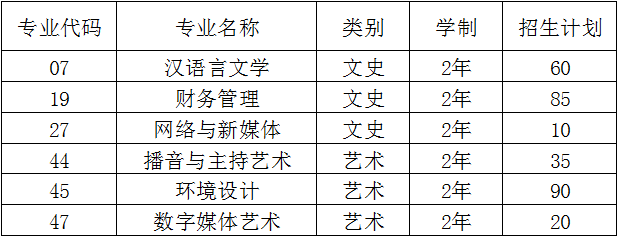 西北大学现代学院