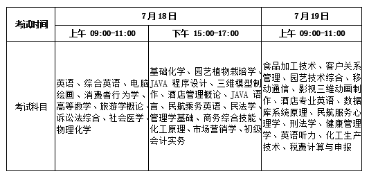 海南试点高职与本科“3+2”转段升学课程考试科目及时间安排