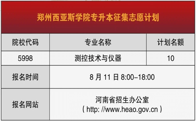 2020年郑州商学院专升本专业征集志愿计划