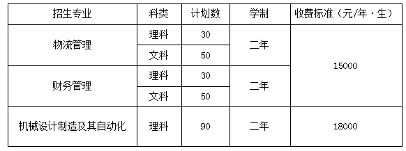 2021年天津理工大学中环信息学院高职升本科招生计划