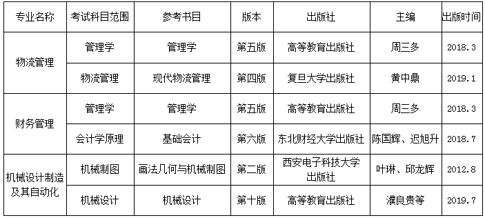 2021年天津理工大学中环信息学院高职升本科专业考试内容