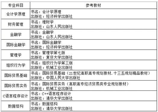 2020年山东财经大学燕山学院专升本自荐考生专业综合能力测试参考教材