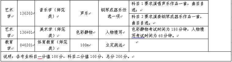 2021年齐鲁师范学院专升本专业综合能力测试科目2