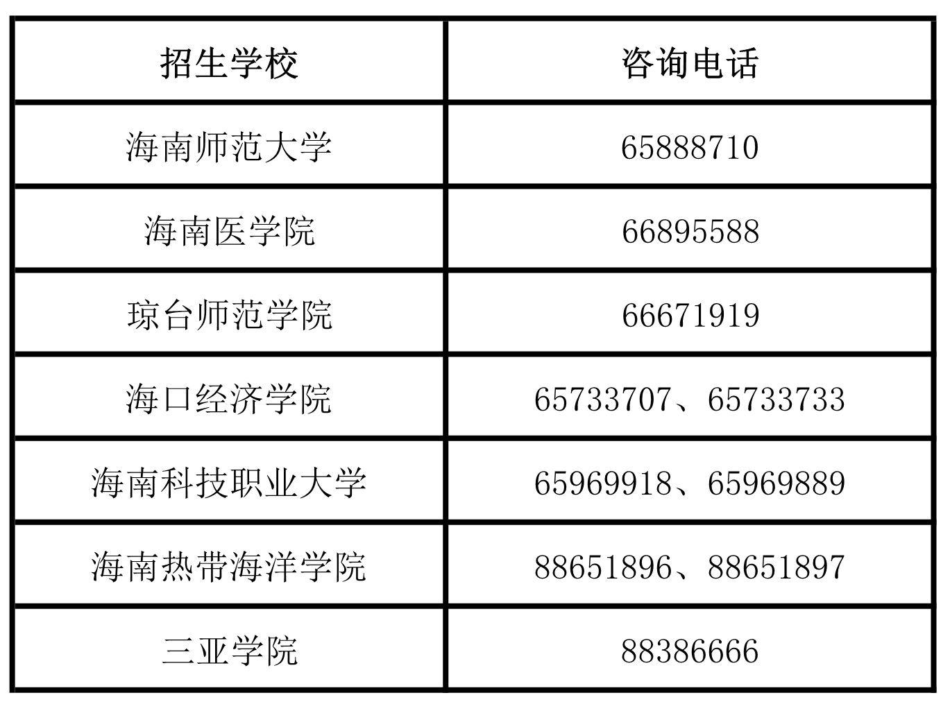 2021年海南专升本各招生学校联系方式