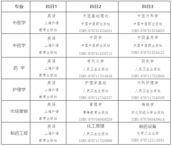 2021年湖南中医药大学湘杏学院专升本各专业考试科目及教材版本