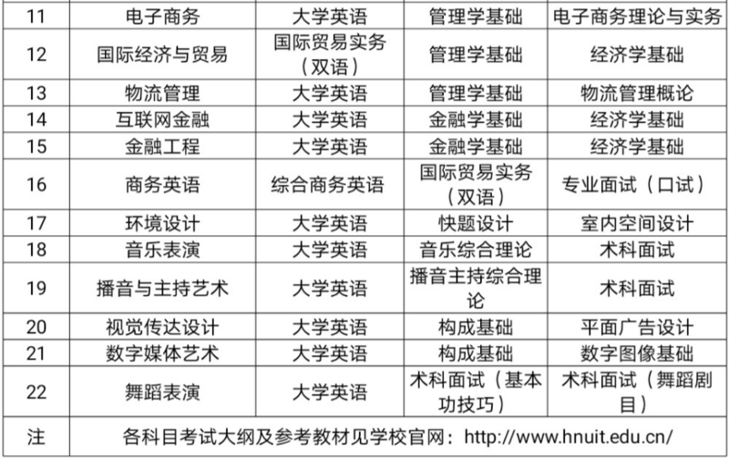 2021年湖南信息学院专升本各专业考试科目2