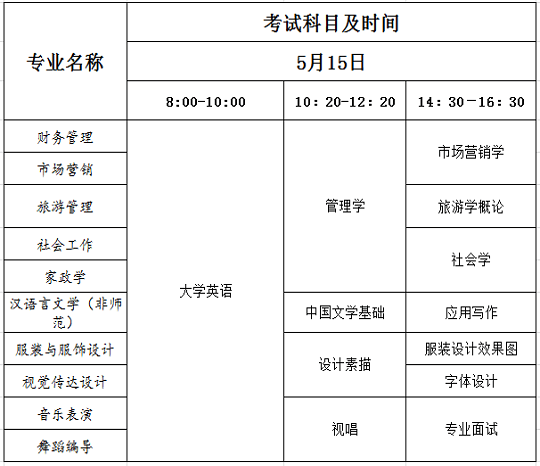 2021年湖南女子学院专升本考试科目