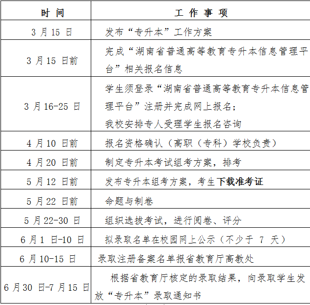 2021年湖南理工学院专升本工作安排