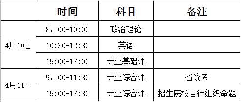 2021年广东专升本考试时间安排