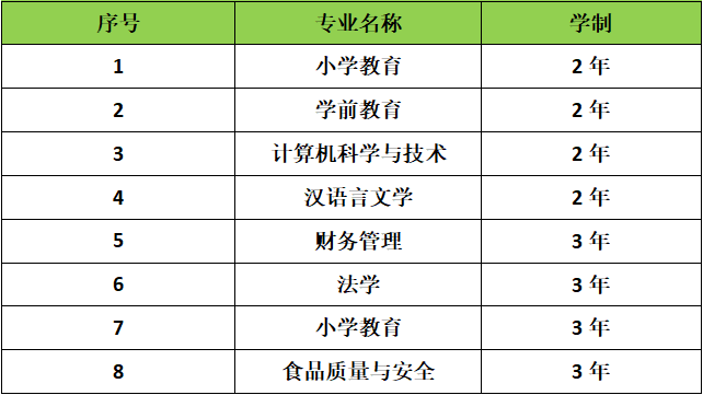 2021年通化师范学院专升本招生专业