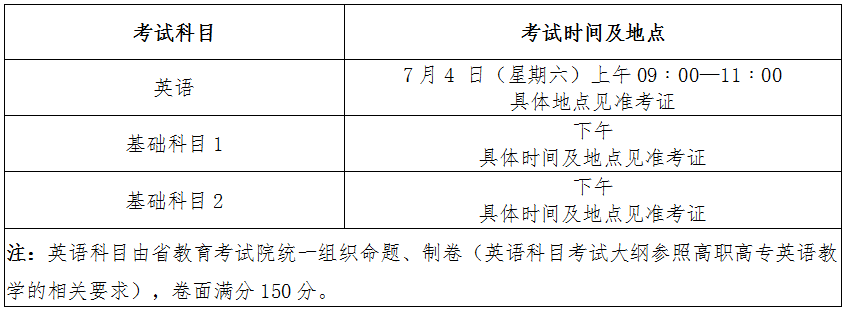 2020年江西农业大学专升本考试科目及时间地点.png