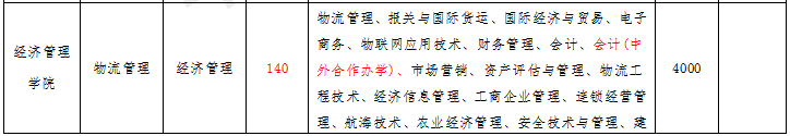 2021年文山学院普通高等学校专升本招生计划表3.png