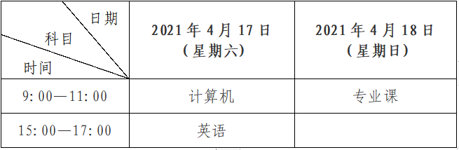 2021年兰州博文科技学院专升本考试时间.png