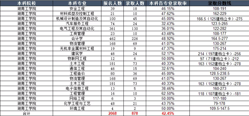 湖南工学院分数线 (1).png