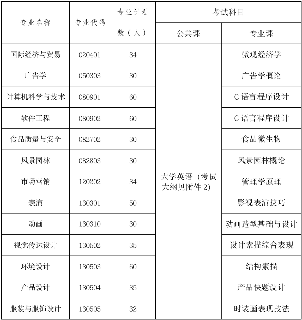 2021年武汉设计工程学院普通专升本招生专业计划.png