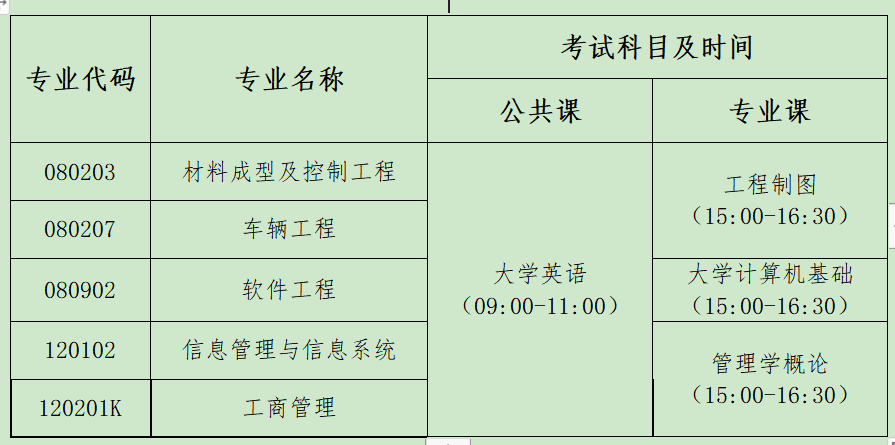 2021年湖北汽车工业学院科技学院普通专升本考试科目.png