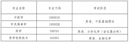 2021年湖北中医药大学普通专升本考试科目.png