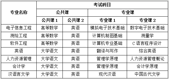 2021年宿州学院普通专升本考试科目.png