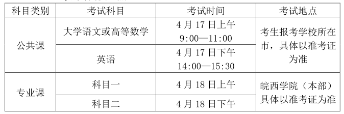 2021年皖西学院普通高校专升本专业课考试科目.png