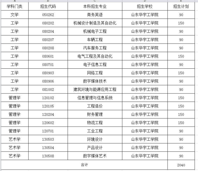 2021年山东华宇工学院专升本招生计划.jpg