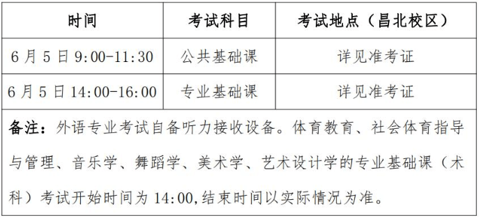 2021年南昌师范学院专升本考试时间.png