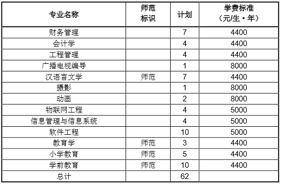 2021年安阳师范学院专升本招收建档立卡贫困家庭计划.png