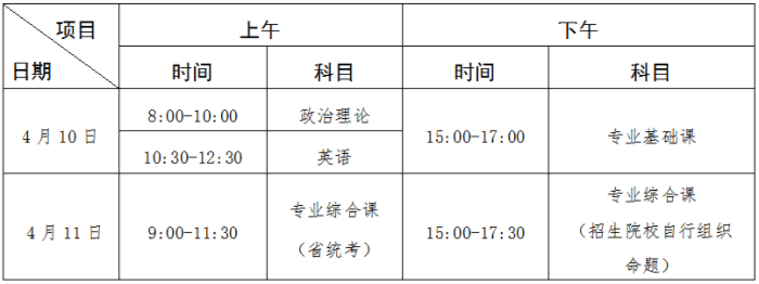 2021年五邑大学专升本考试时间及考试科目.png