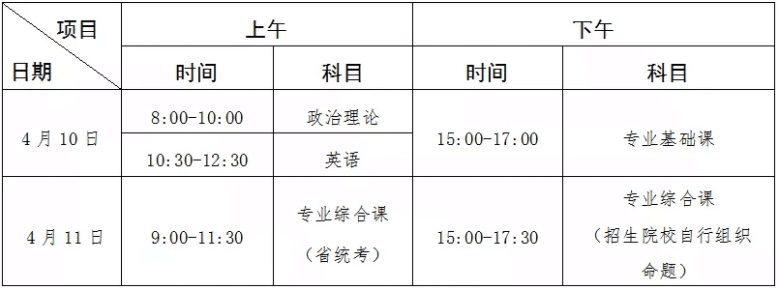 2021年广州工商学院专升本考试时间.png