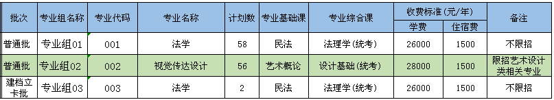 2021年电子科技大学中山学院专升本招生计划.png