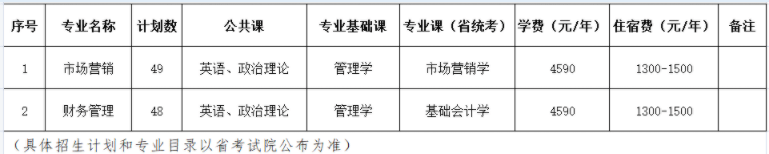 2021年惠州学院普通专升本招生计划及考试科目.png