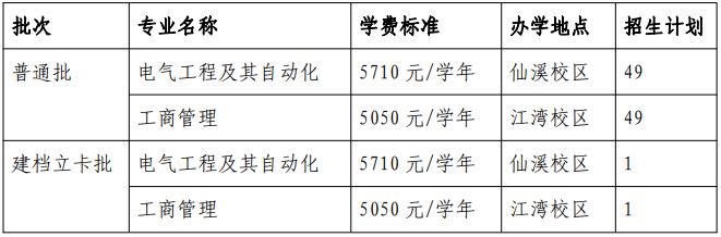 2021年佛山科学技术学院专升本招生计划.png