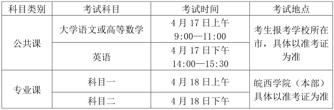 2021年皖西学院专升本考试科目1.png