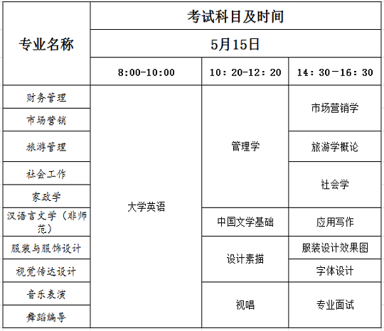 2021年湖南女子学院专升本各专业考试科目