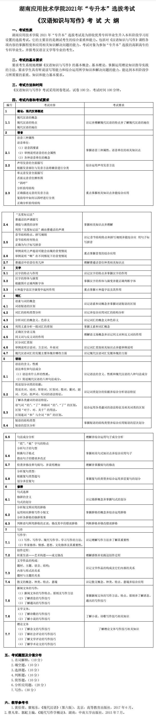 湖南应用技术学院2021年专升本《汉语知识与写作》考试大纲