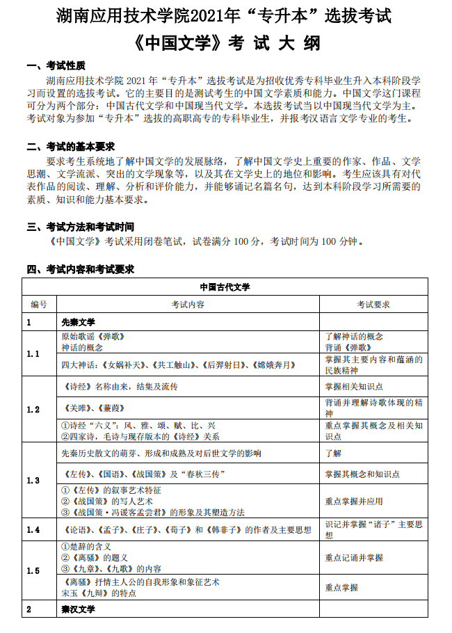 湖南应用技术学院2021年专升本《中国文学》考试大纲