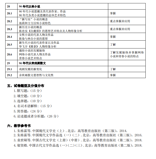 湖南应用技术学院2021年专升本《中国文学》考试大纲